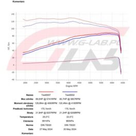 Metal Guard Engine 300 ml – Dodatek do Oleju Silnikowego | Redukcja Tarcia i Ochrona Silnika